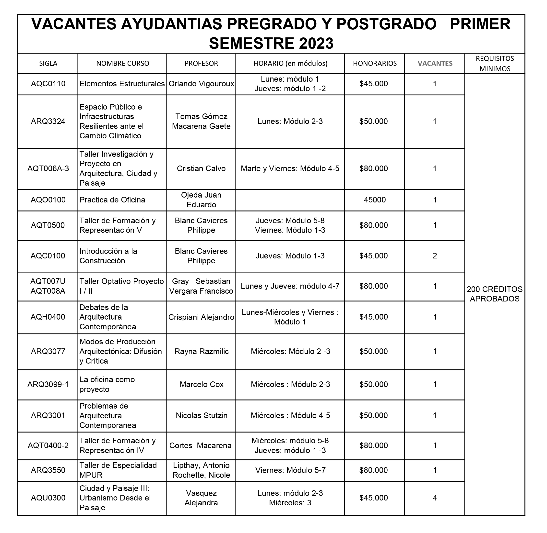 Convocatoria_Ayudantes_primer_semestre_2023.jpg